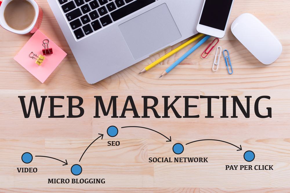 Come trovare l'agenzia di web marketing più in linea con i propri bisogni